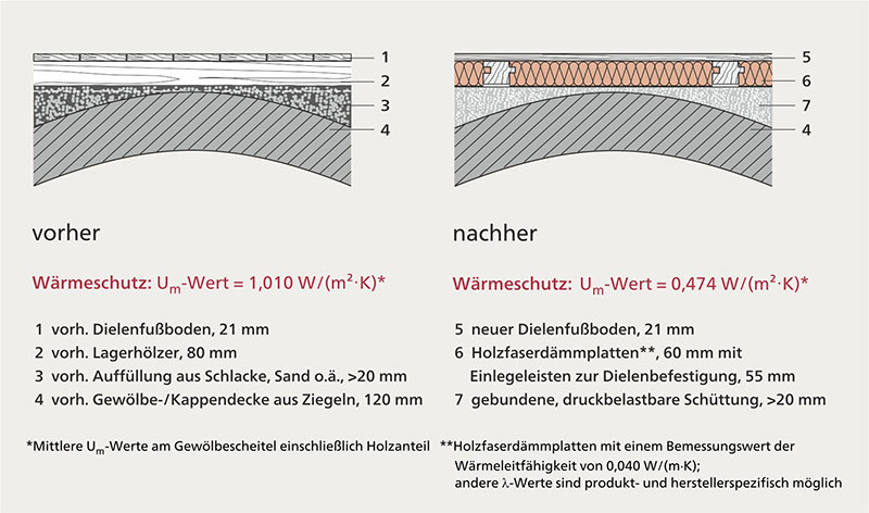 Holzfaserdämmplatte mit Unterkonstruktion - Deutsche BauZeitschrift