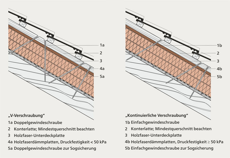Abb. 27 | Befestigung von Aufsparrendämmungen mit Doppelgewindeschrauben (links) oder mit Einfachgewindeschrauben (rechts)